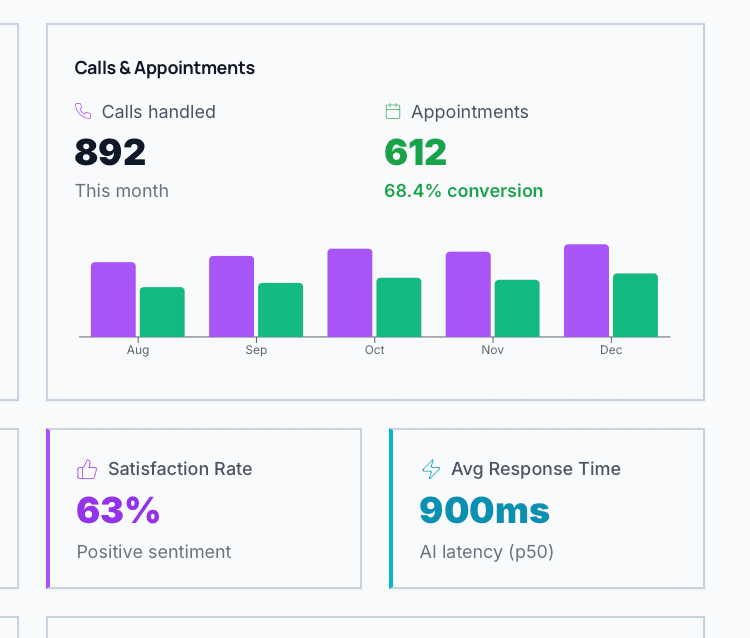 Alan's Dermatology Voice AI System screenshot 4