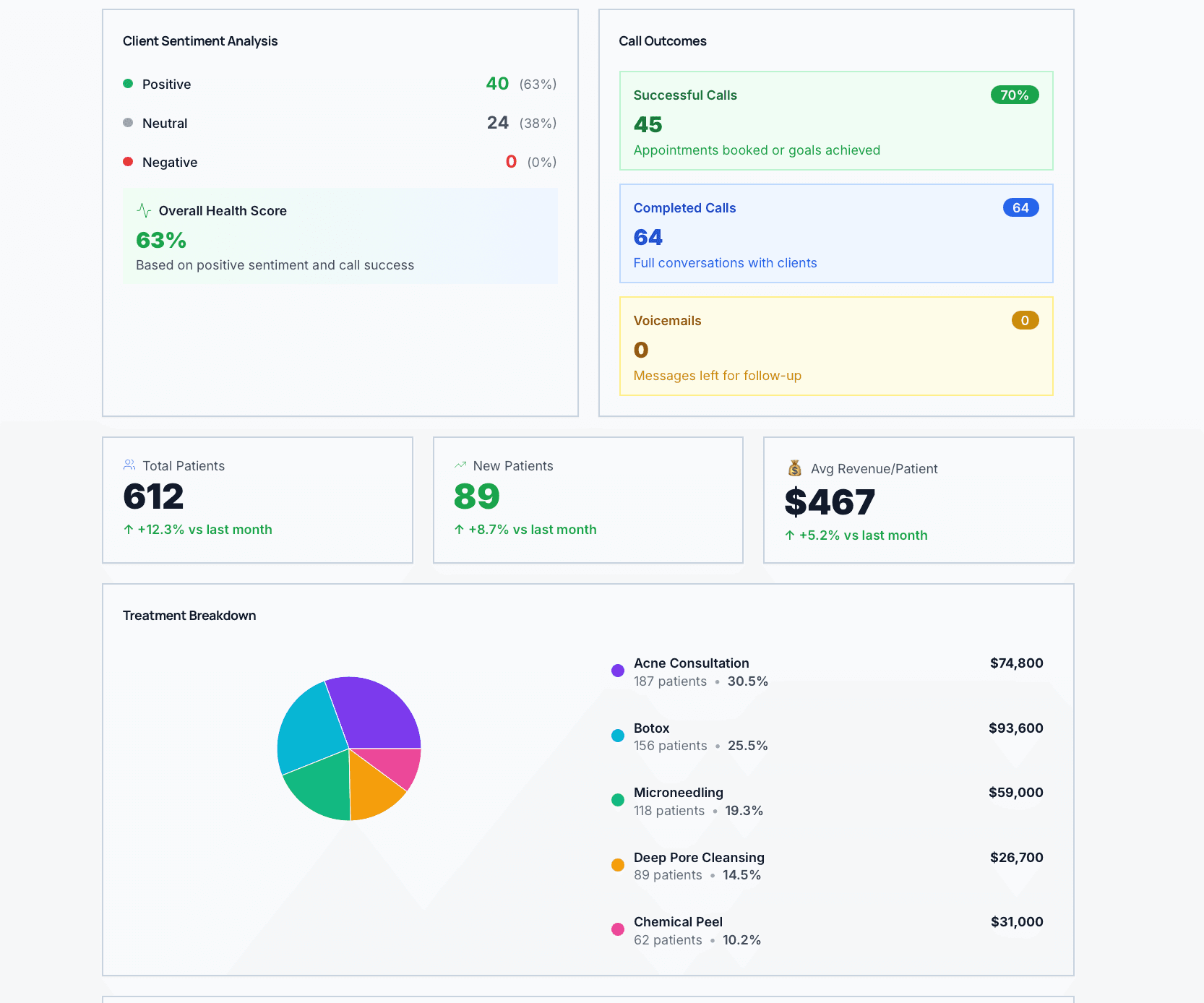 Alan's Dermatology Voice AI System screenshot 3