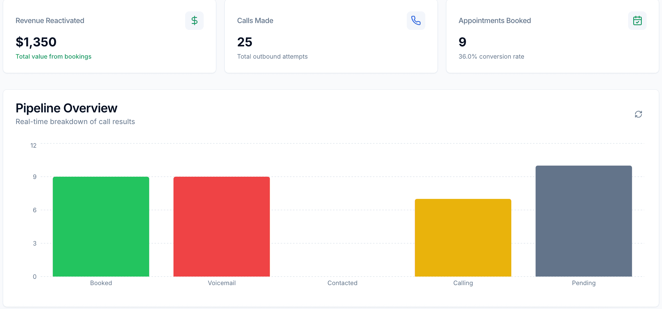 Revive AI - Autonomous Lead Reactivation Platform screenshot 4